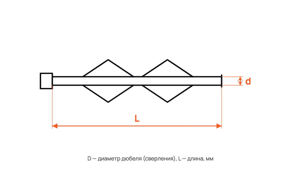 Дюбель Молли для пустотелых конструкций