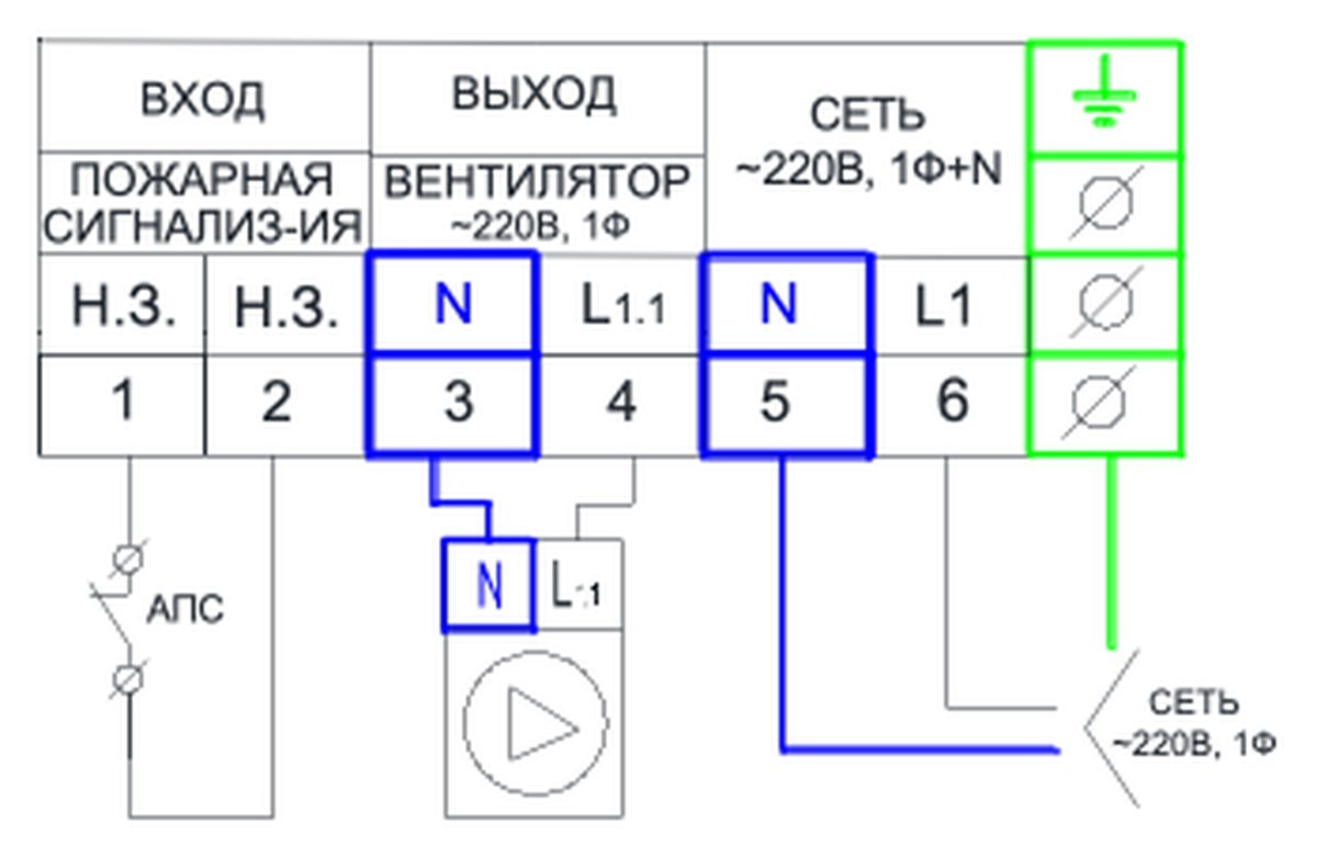 Щит управления вентилятором AIRS ЩУВ-220-0,25