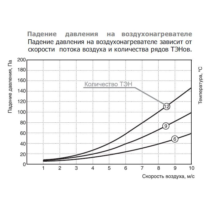 EOK-315-9.0-3ф электронагреватель