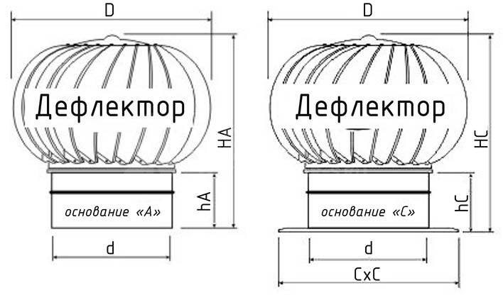 Турбодефлектор окрашенный TD-180