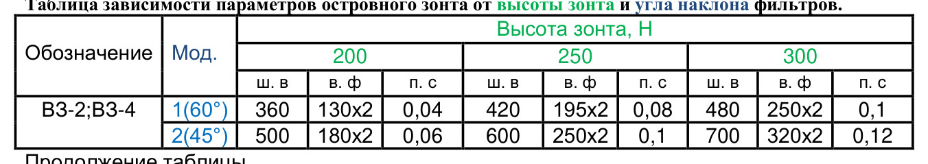 Вытяжной островной зонт ВЗ-2
