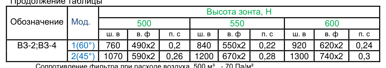 Вытяжной островной зонт ВЗ-2