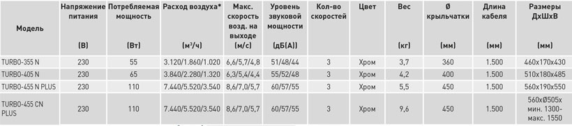 Напольный вентилятор Soler Palau TURBO-355N
