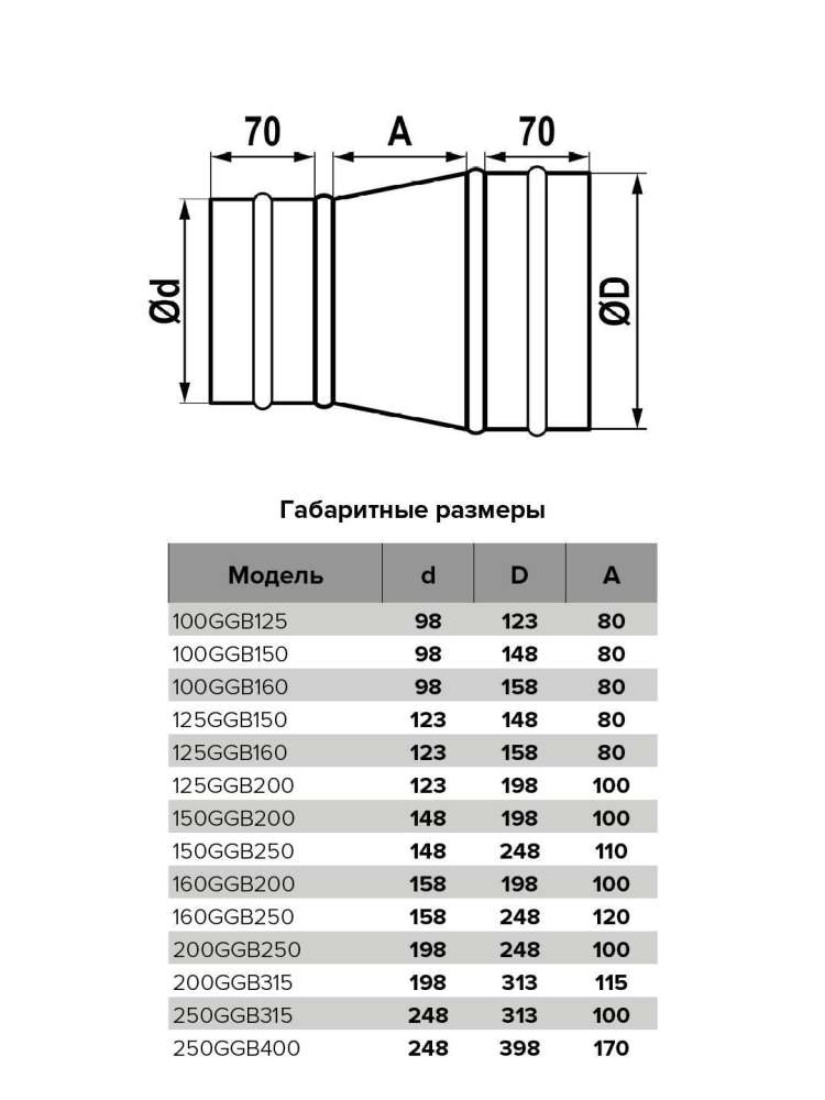 Редуктор GGB , D100, D150, оцинкованная сталь, ERA PRO