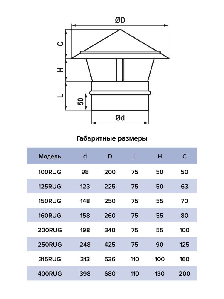 Зонт крышный RUG D150 оцинкованная сталь ERA PRO