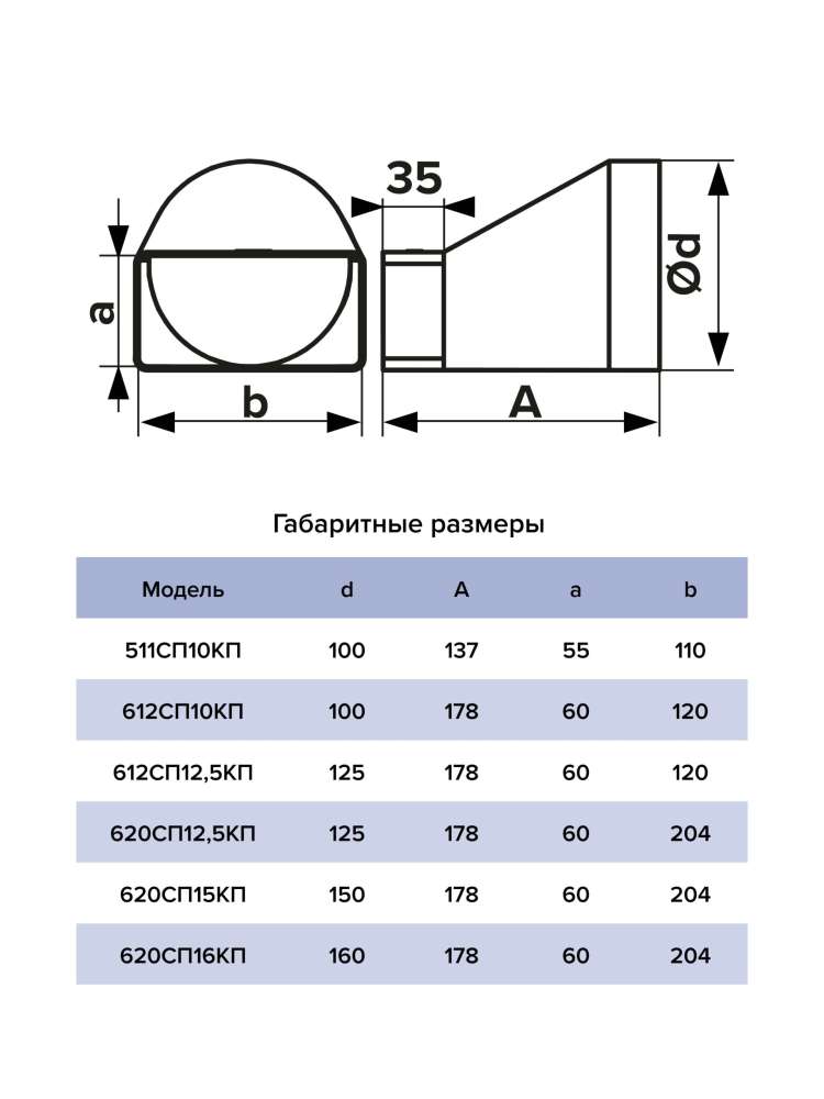 Переходник СПКП, эксцентриковый, 60х120, D100, пластик, ERA