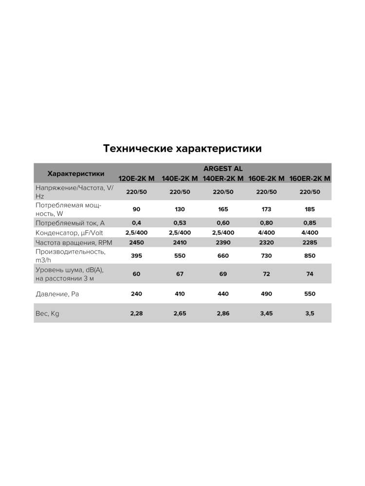 Вентилятор радиальный ARGEST 160 220V 2полюс алюминий ERA PRO