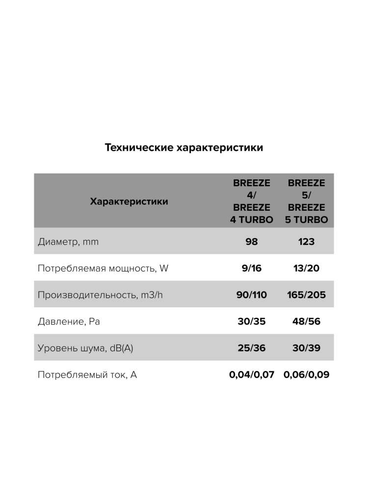 Вентилятор накладной BREEZE D125 обратный клапан тяговый выключатель DICITI