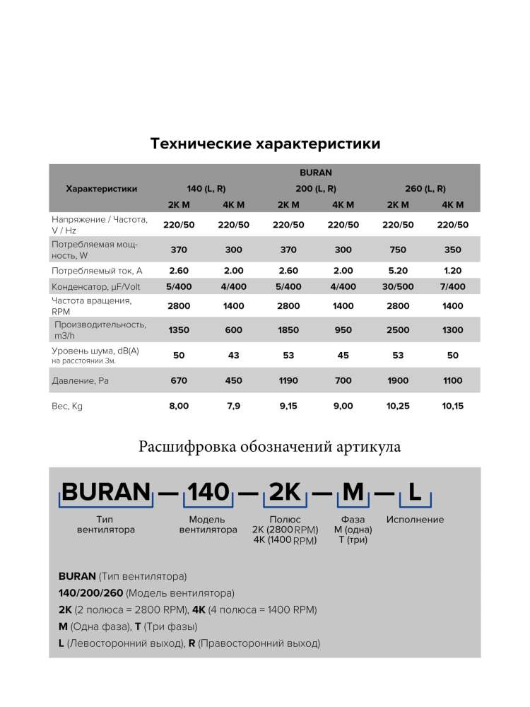 Вентилятор радиальный BURAN 260 220V Пр0 4полюс ERA PRO
