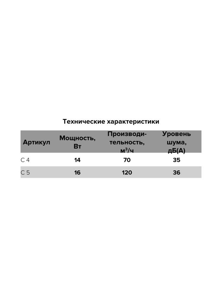 Вентилятор накладной C D125 сетка AURAMAX