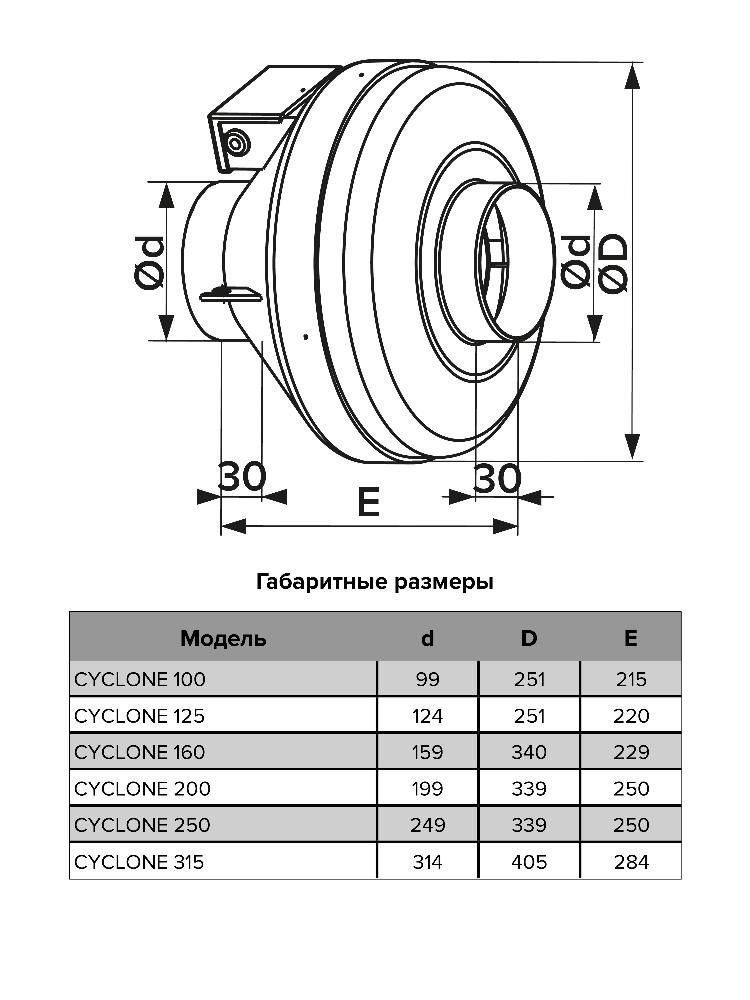 Вентилятор канальный CYCLONE D100 центробежный пластиковый корпус ERA PRO