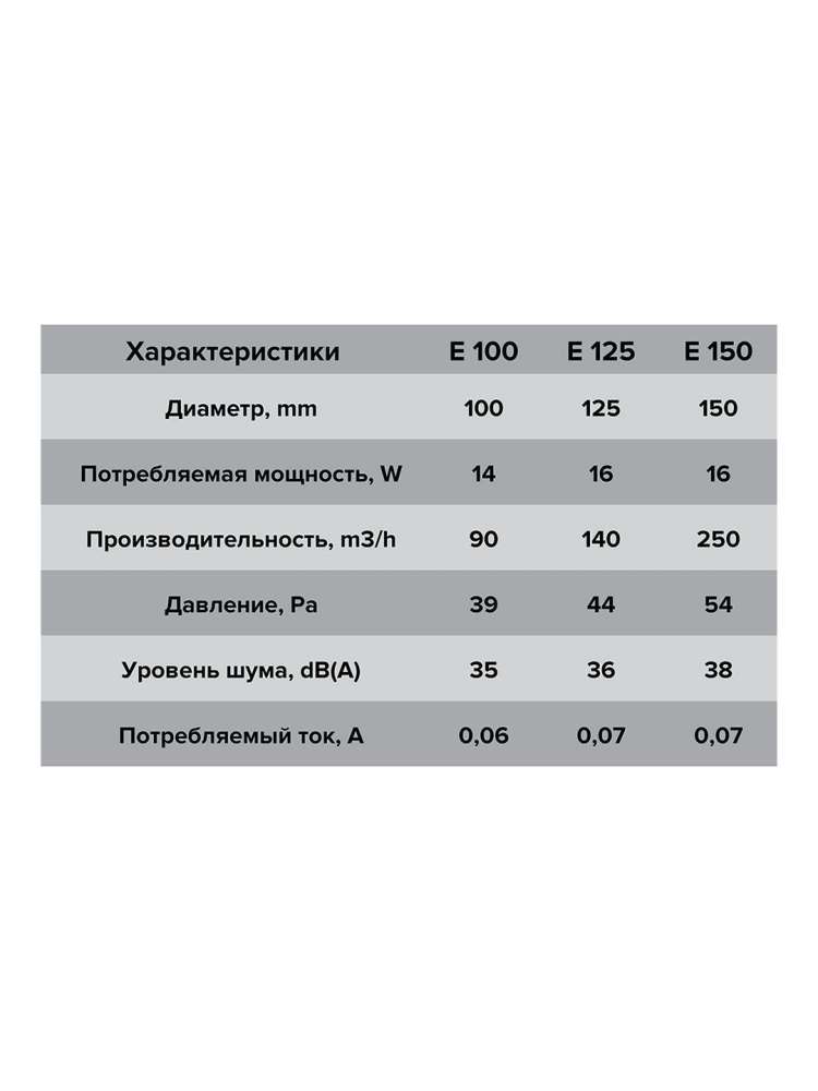 Вентилятор накладной E D150 сетка обратный клапан тяговый выключатель ERA