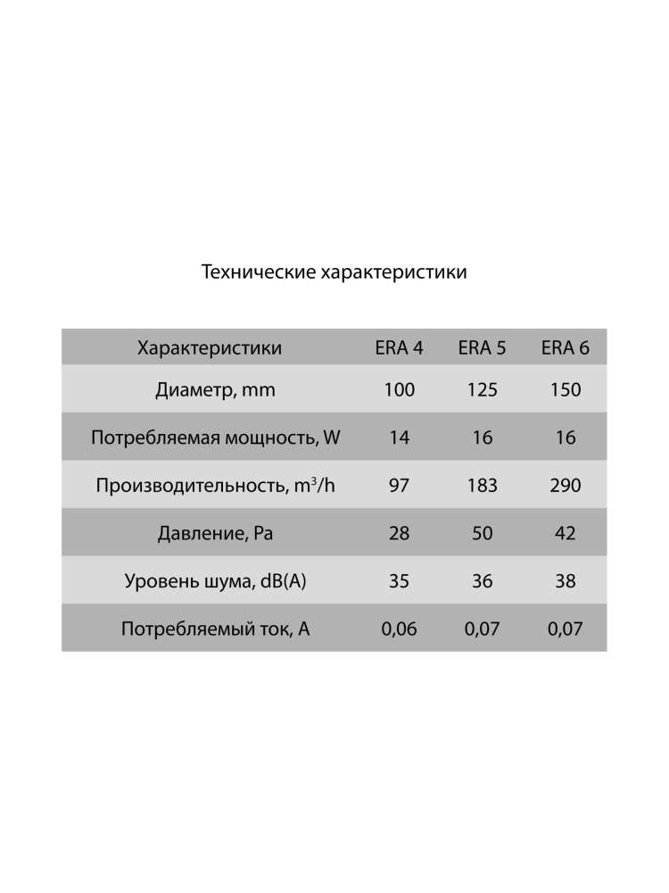 Вентилятор накладной ERA D125 тяговый выключатель ERA