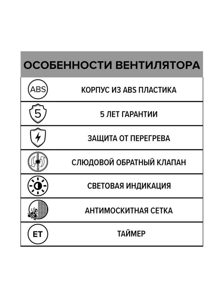 Вентилятор накладной ERA, сетка, D125, ERA