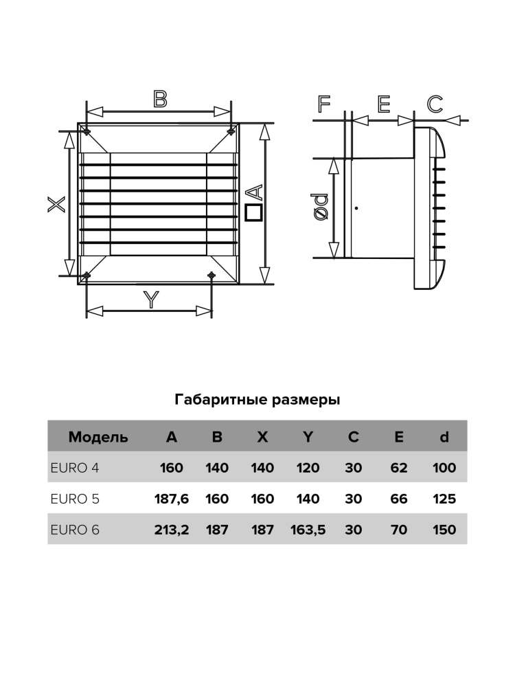 Вентилятор накладной EURO D100 тяговый выключатель. автоматическое жалюзи ERA