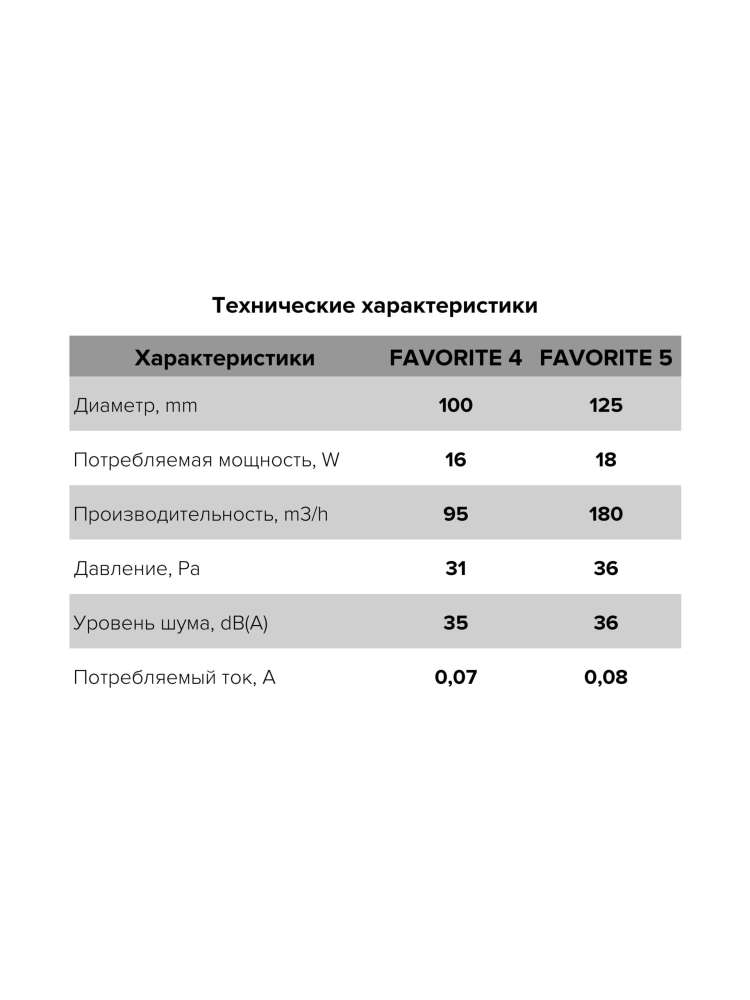 Вентилятор накладной FAVORITE D125 ERA