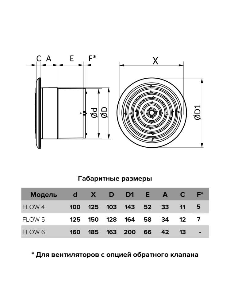 Вентилятор накладной FLOW D100 сетка обратный клапан двигатель BB ERA