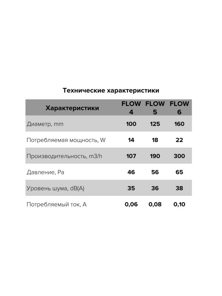 Вентилятор накладной FLOW D100 сетка обратный клапан двигатель BB ERA