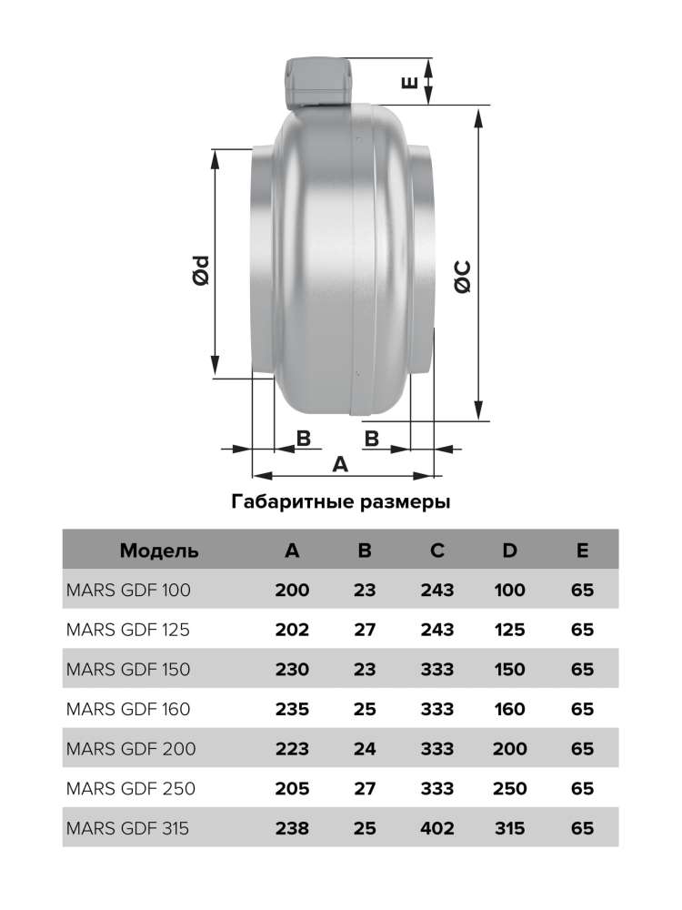 Вентилятор канальный MARS D250 центробежный GDF ERA PRO