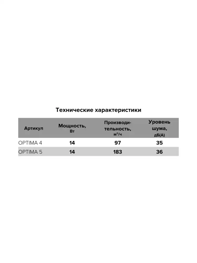 Вентилятор накладной OPTIMA D125 AT AURAMAX