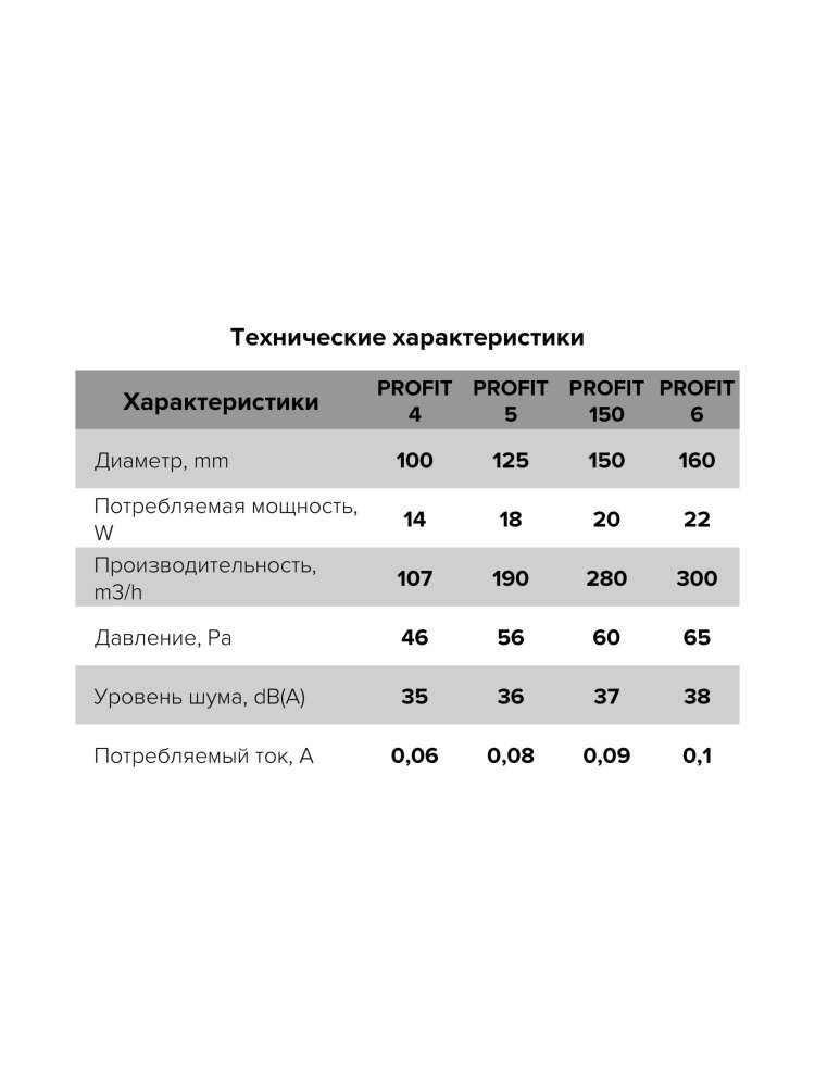 Вентилятор канальный PROFIT D100 осевой ERA