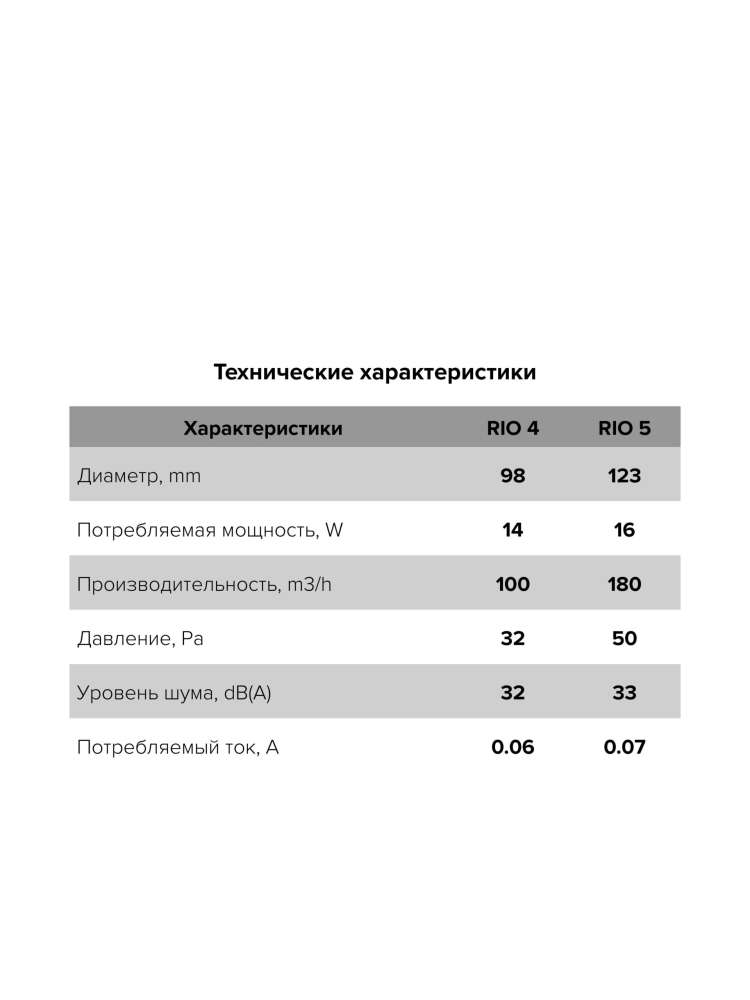Вентилятор накладной RIO D100 обратный клапан Gray metal DICITI