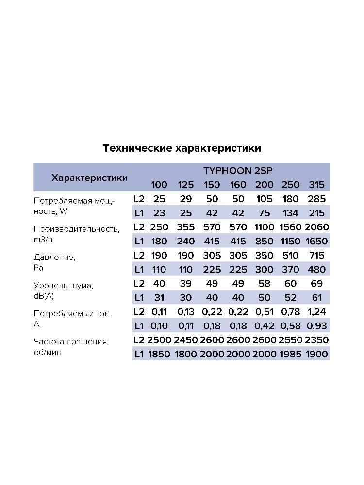 Вентилятор канальный TYPHOON D125 осевой двухскоростной ERA PRO