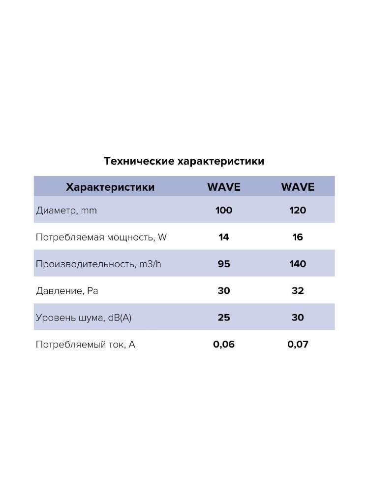Вентилятор накладной WAVE D120 ERA