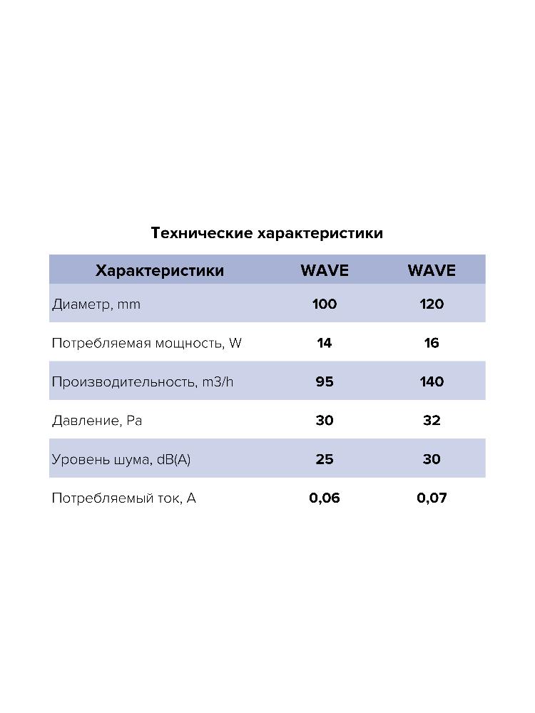 Вентилятор накладной WAVE D120 тяг.выкл ERA