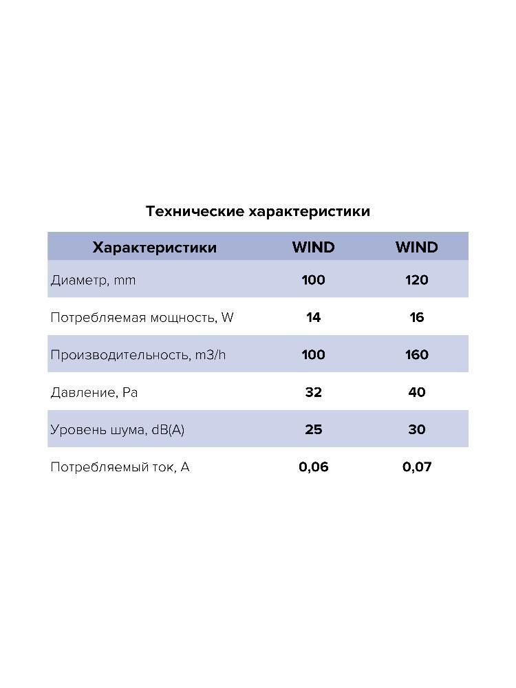 Вентилятор накладной WIND D100 обратный клапан тяговый выключатель ERA