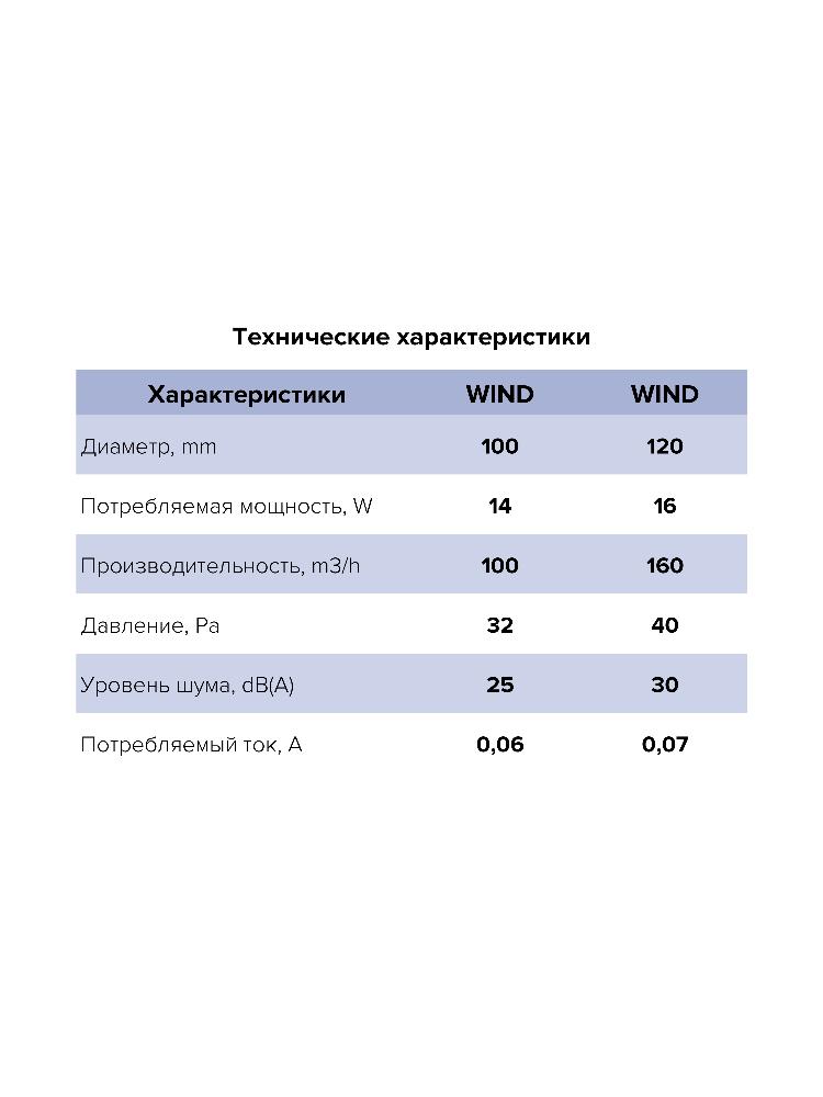 Вентилятор накладной WIND D120 обратный клапан ERA