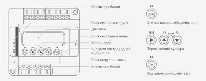 Блоки управления SBUP инструкция