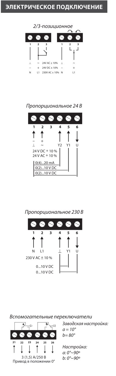 Электропривод Lufberg DA24N220P 24 Нм