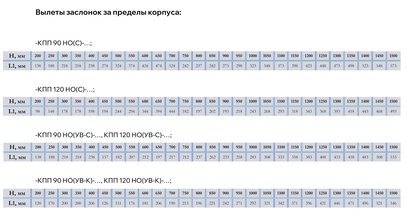 Таблица типоразмеров