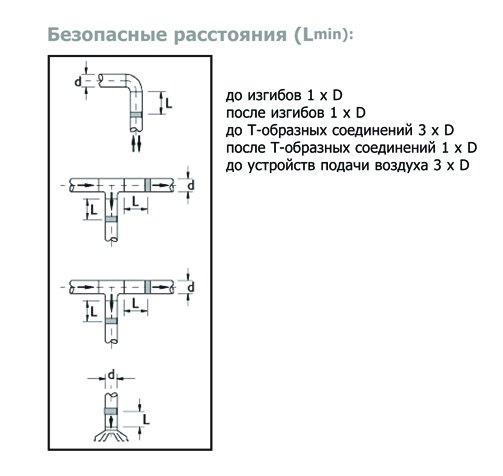 IRIS-160 клапан воздушный — Диаграммы подбора