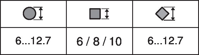 CM230-R — Диапазон захвата вала