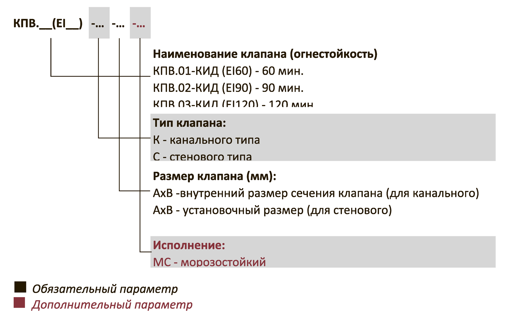 Структура обозначения клапанов КИД при заказе и в документации — КПВ.01(02;03)-КИД